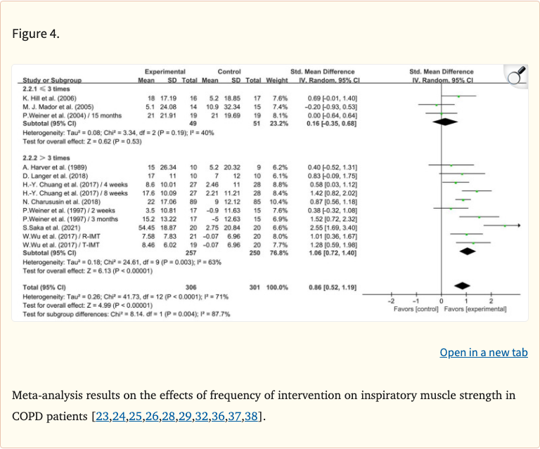 Effects of Inspiratory Muscle Training in Peopl... - YouBoost
