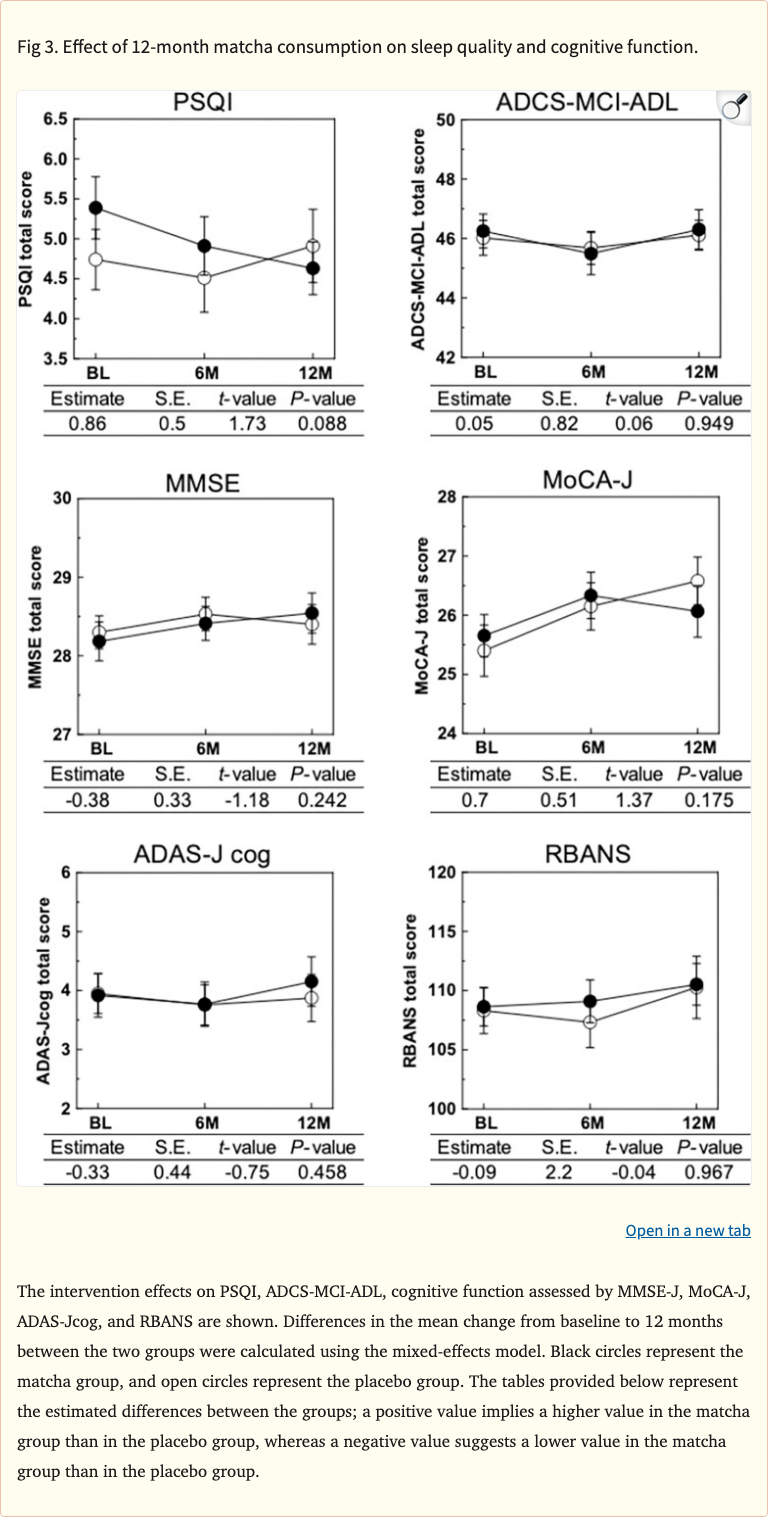 Effect of matcha green tea on cognitive functio... - YouBoost