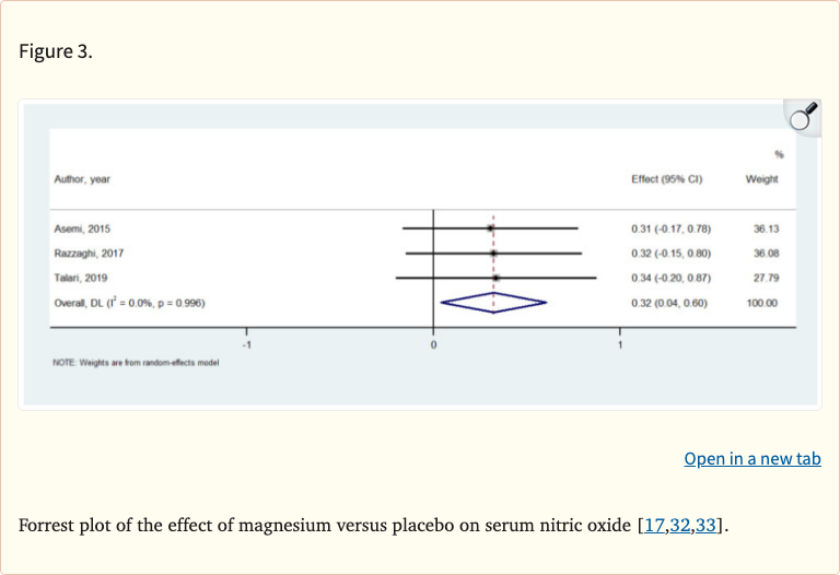 Effect of Magnesium Supplementation on Inflamma... - YouBoost